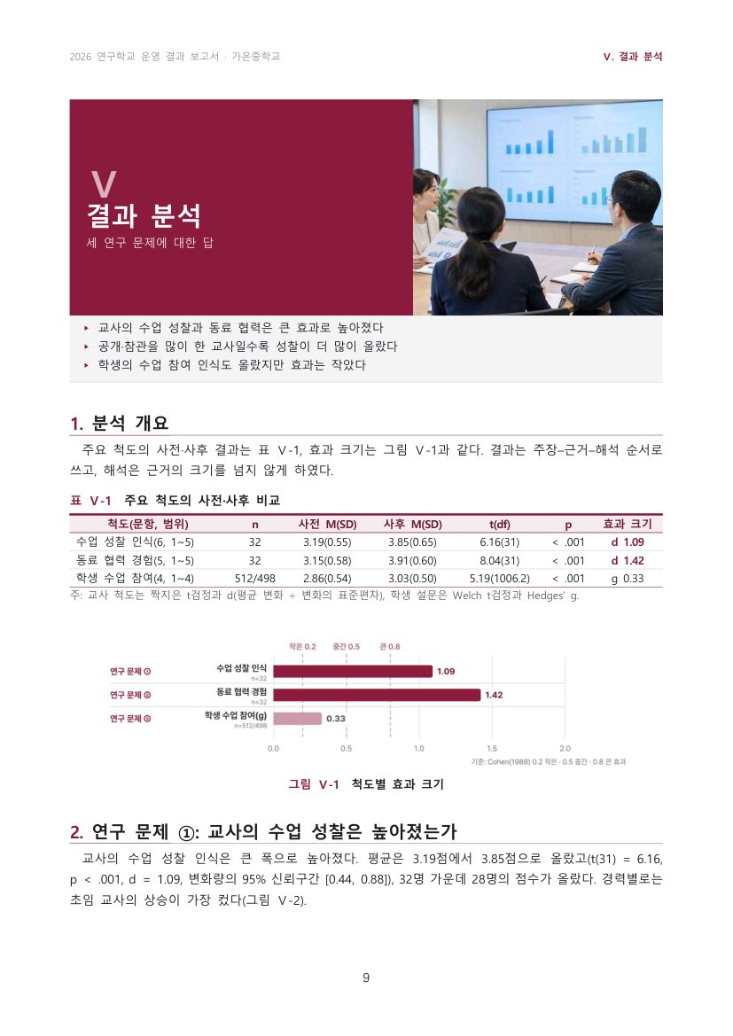 결과 분석 쪽: 사전·사후 비교 표와 효과 크기 도표